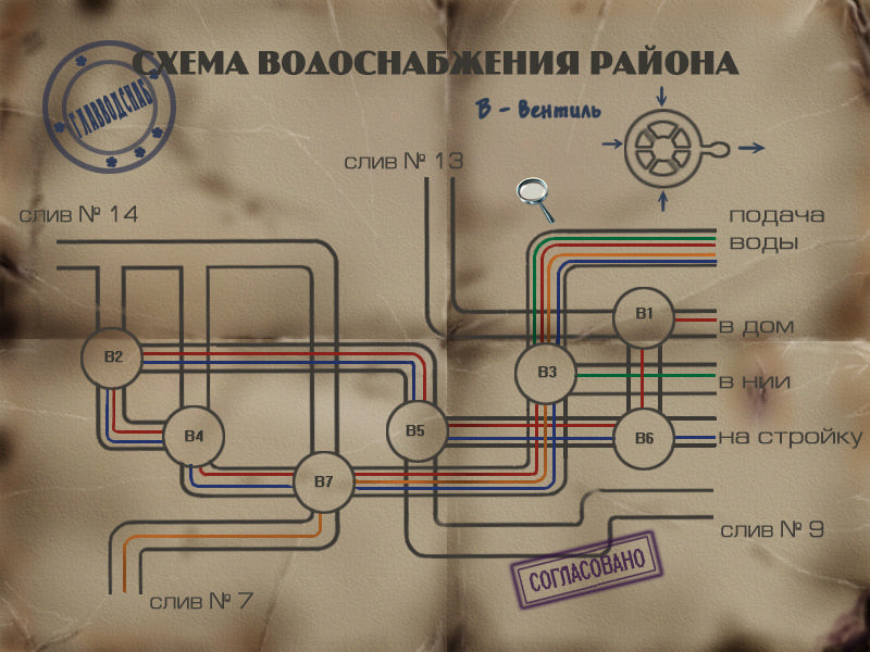 Схема подачи в город Страшилки: Шестое чувство - локация Канализация, карта сантехника (уровень 1)